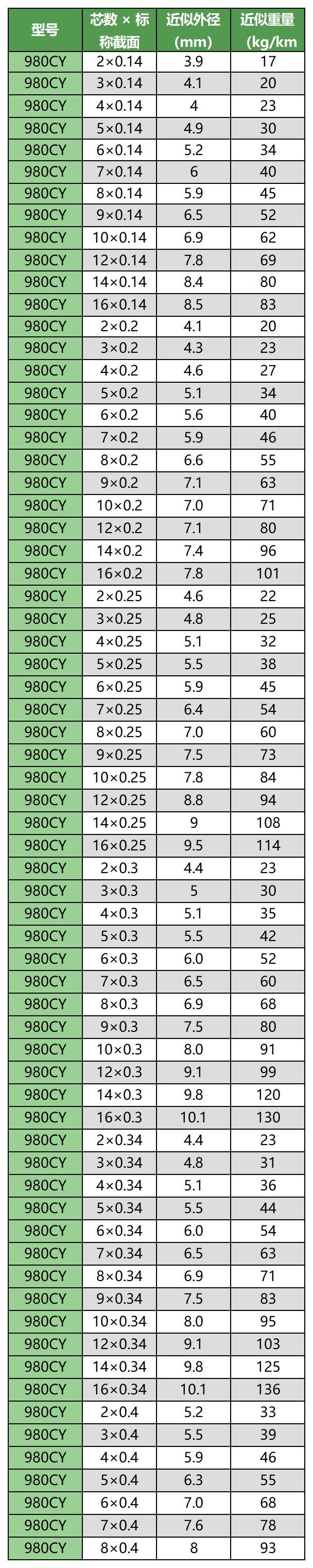 1231移動布線用柔性線纜手冊(帶封面)_Sheet1(1)
